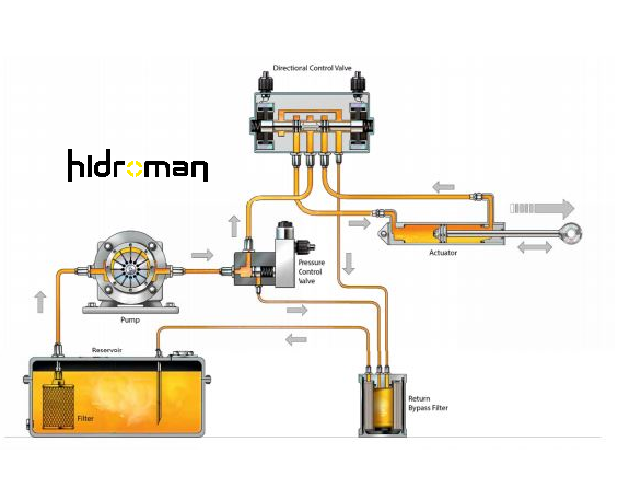 Endüstriyel Bakımda Hidrolik Ekipman Kullanımının Önemi